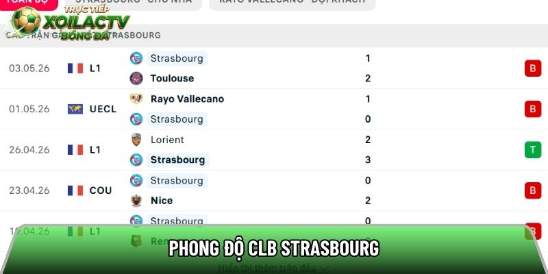 Phong độ CLB Strasbourg