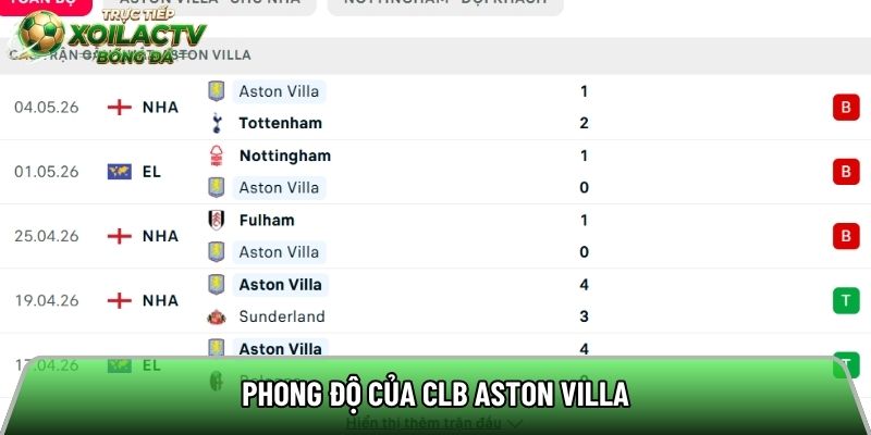 Phong độ của CLB Aston Villa