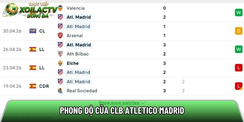 Phong độ của CLB Atletico Madrid