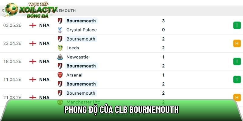 Phong độ của CLB Bournemouth