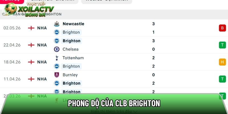 Phong độ của CLB Brighton