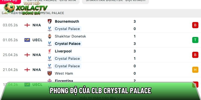 Phong độ của CLB Crystal Palace