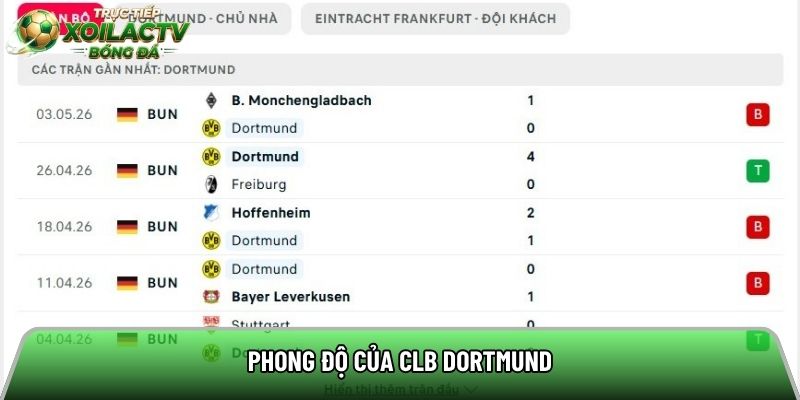 Phong độ của CLB Dortmund