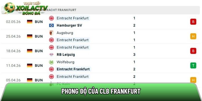 Phong độ của CLB Frankfurt
