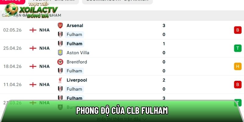Phong độ của CLB Fulham