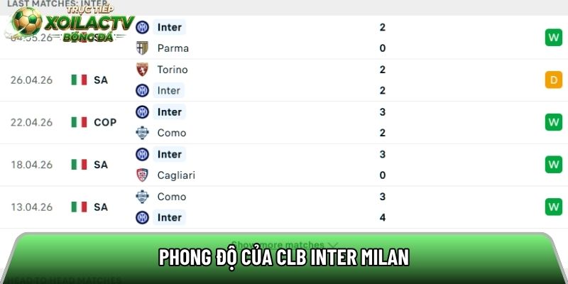 Phong độ của CLB Inter Milan