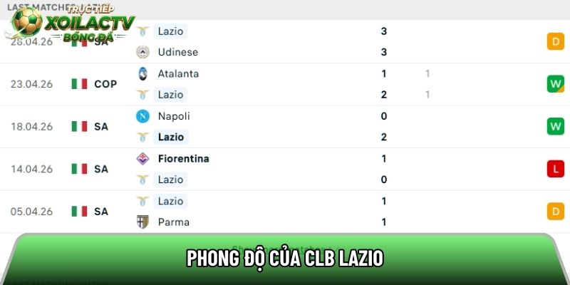 Phong độ của CLB Lazio