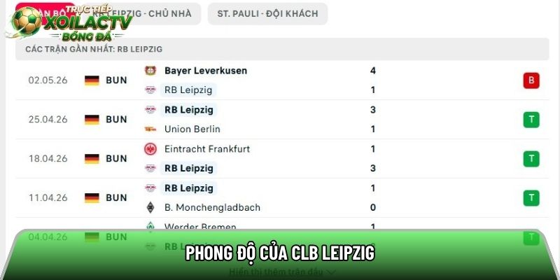 Phong độ của CLB Leipzig