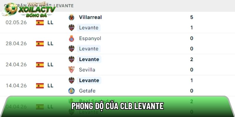 Phong độ của CLB Levante