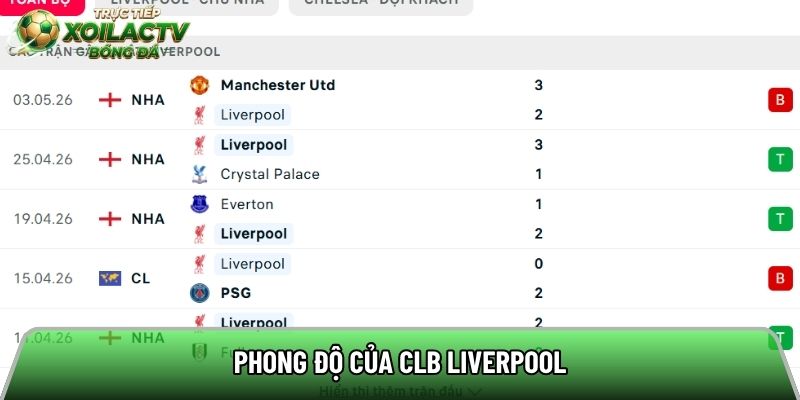 Phong độ của CLB Liverpool