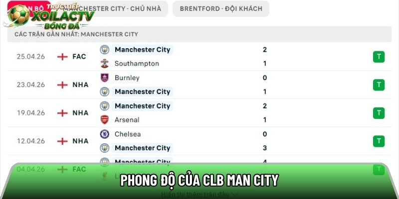 Phong độ của CLB Man City