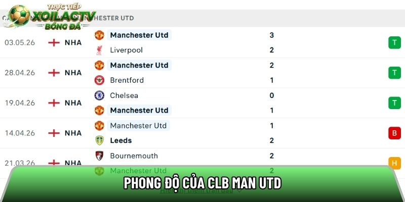 Phong độ của CLB Man Utd