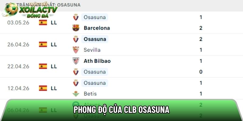 Phong độ của CLB Osasuna