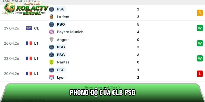 Phong độ của CLB PSG