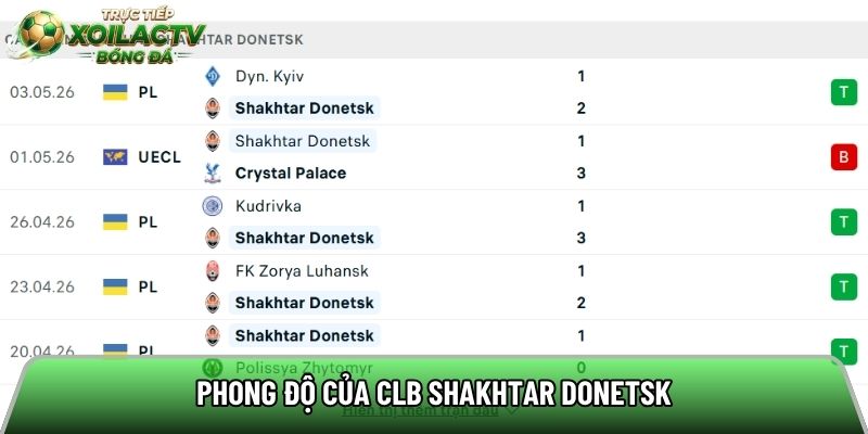 Phong độ của CLB Shakhtar Donetsk