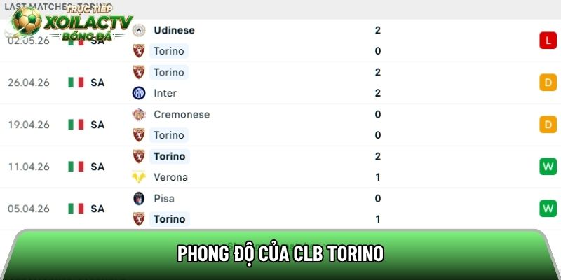 Phong độ của CLB Torino