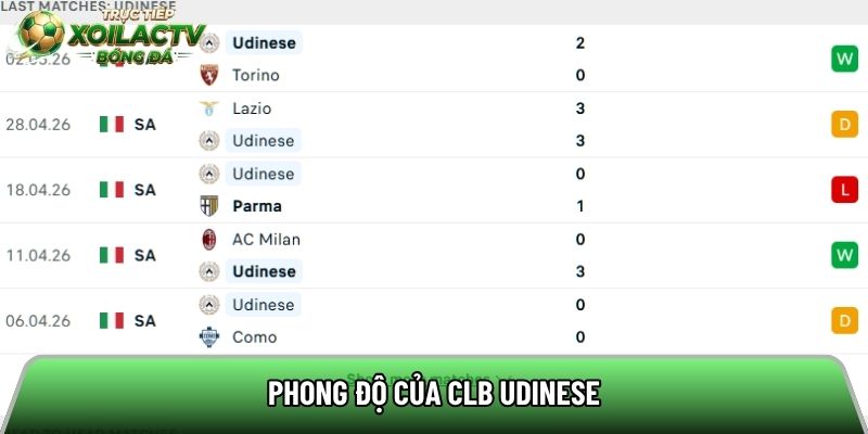 Phong độ của CLB Udinese