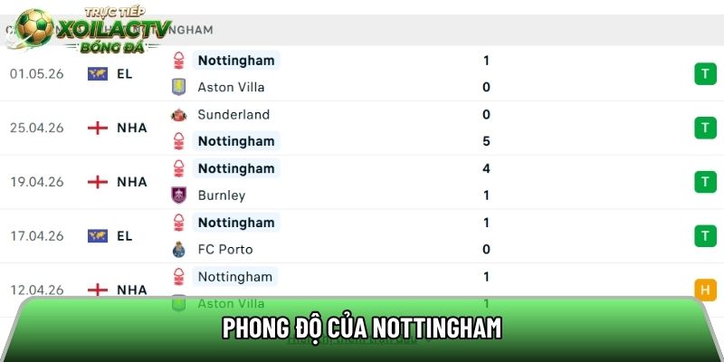 Phong độ của Nottingham