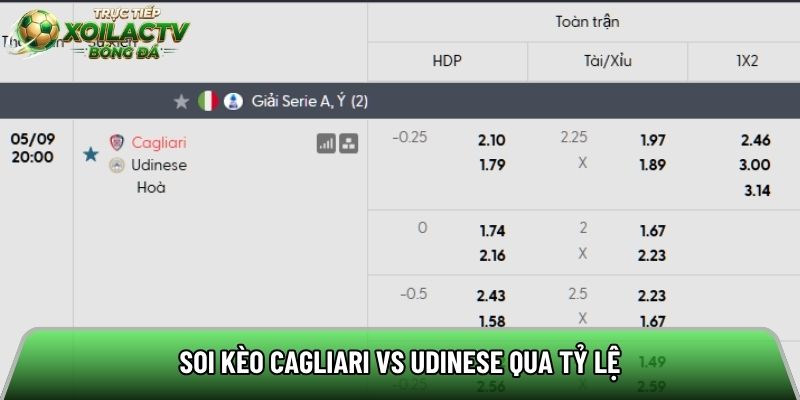 Soi kèo Cagliari vs Udinese qua tỷ lệ