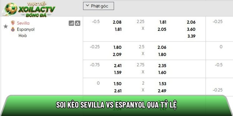 Soi kèo Sevilla vs Espanyol qua tỷ lệ