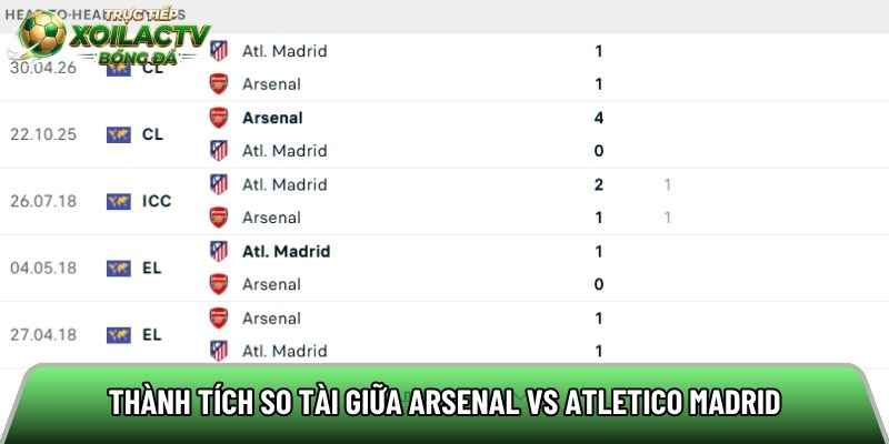 Thành tích so tài giữa Arsenal vs Atletico Madrid