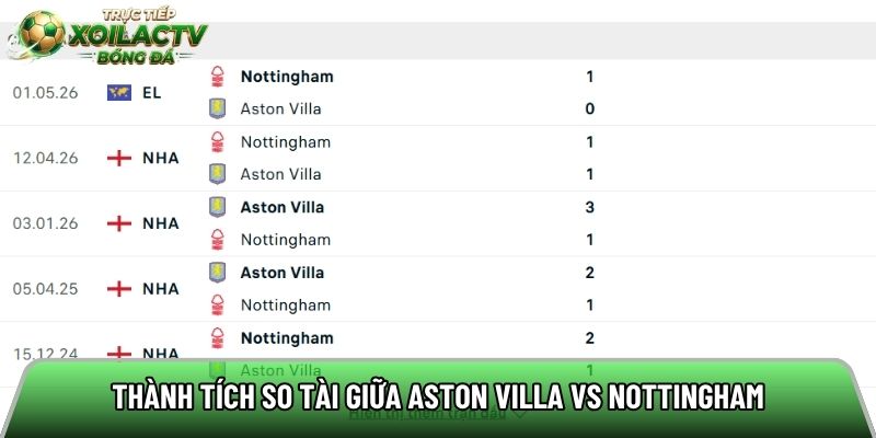 Thành tích so tài giữa Aston Villa vs Nottingham