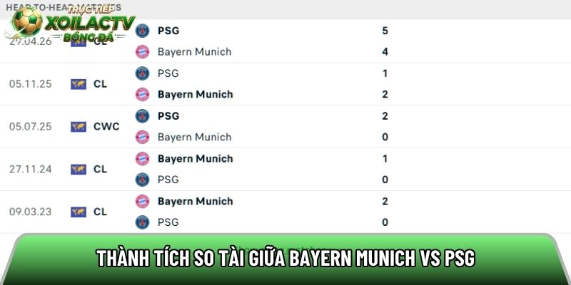 Thành tích so tài giữa Bayern Munich vs PSG