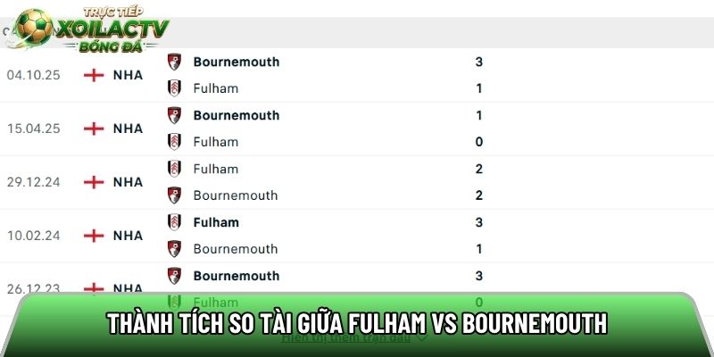 Thành tích so tài giữa Fulham vs Bournemouth