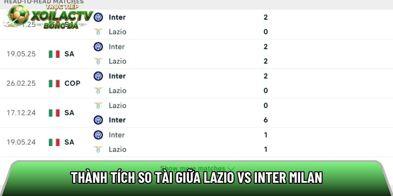 Thành tích so tài giữa Lazio vs Inter Milan