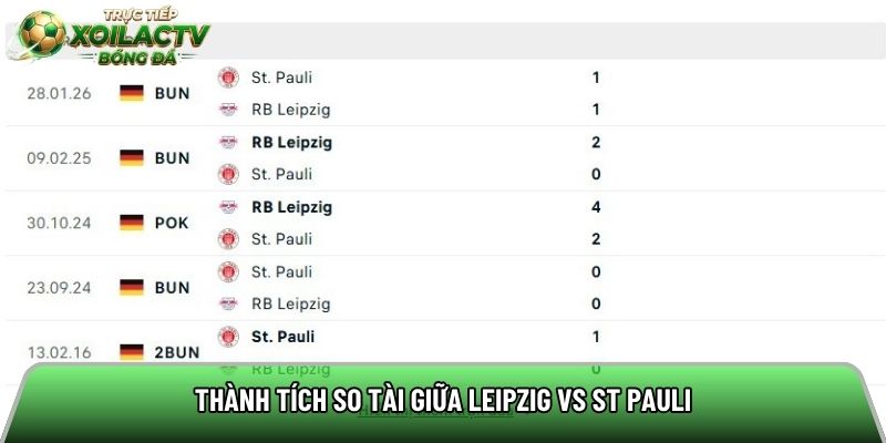 Thành tích so tài giữa Leipzig vs St Pauli