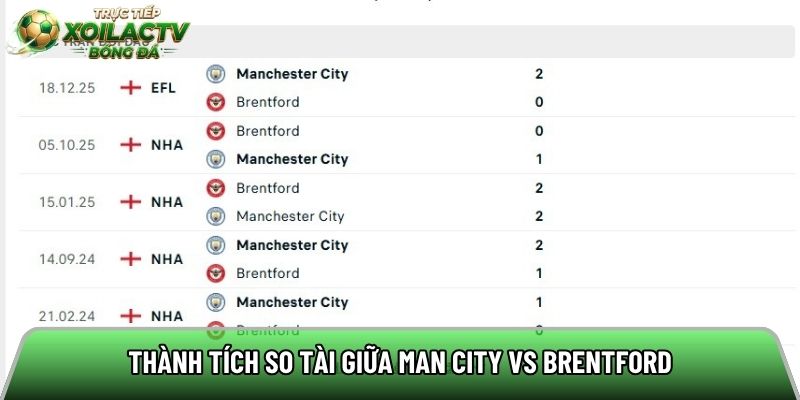 Thành tích so tài giữa Man City vs Brentford