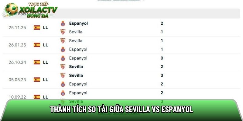 Thành tích so tài giữa Sevilla vs Espanyol